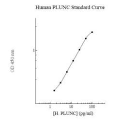 Novus Biologicals&trade;&nbsp;Human PLUNC ELISA Kit (Colorimetric)